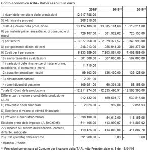 personale asia 2006 2015 bil uff e prev_ni