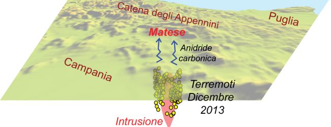 Sorgente di magma sotto i nostri piedi,è subito allarme terremoti
