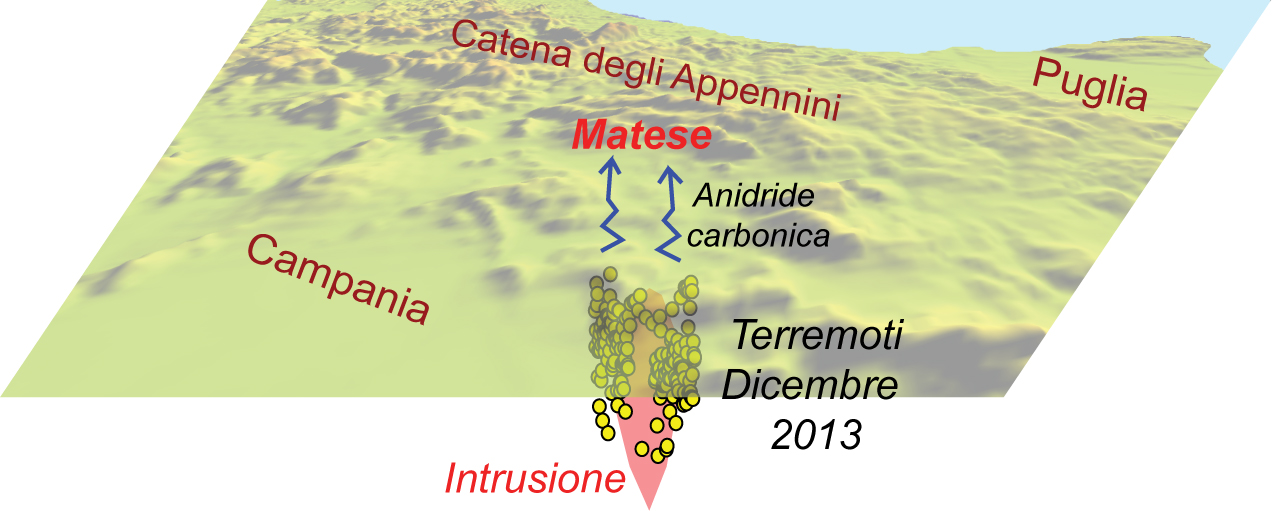 Sorgente di magma sotto i nostri piedi,è subito allarme terremoti
