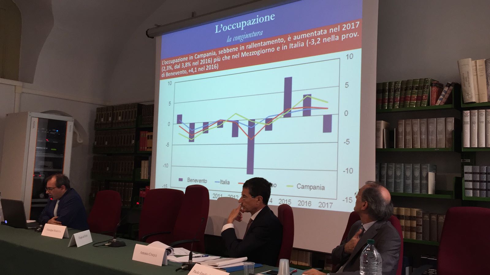 Benevento| Rapporto sull’economia campana