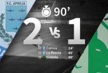 Avellino, k.o. in trasferta: ad Aprilia finisce 2-1