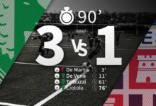 L’Avellino aggancia il Lanusei: sardi e irpini primi a 90′ dalla fine del campionato