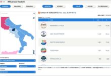 Benevento| Europee, la nuova mappa politica in città