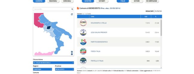 Benevento| Europee, la nuova mappa politica in città
