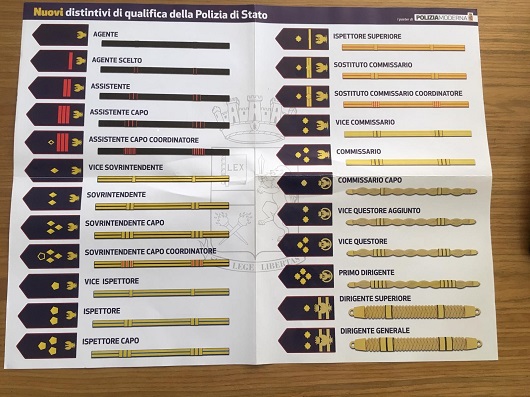 Da oggi nuovi distintivi di qualifica per tutto il personale della Polizia di Stato