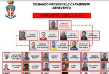 Benevento| Arrestato il latitante Stanislao Sparandeo