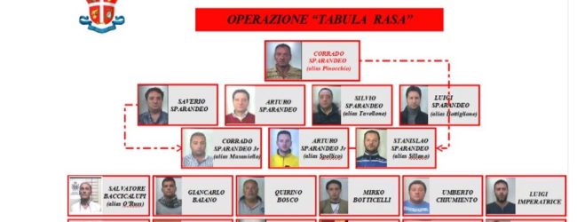 Benevento| Operazione “Tabula Rasa”, arrestato il latitante Corrado Sparandeo. Salvini: la guerra prosegue!