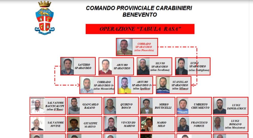 Benevento| Operazione “Tabula Rasa”, arrestato il latitante Corrado Sparandeo. Salvini: la guerra prosegue!