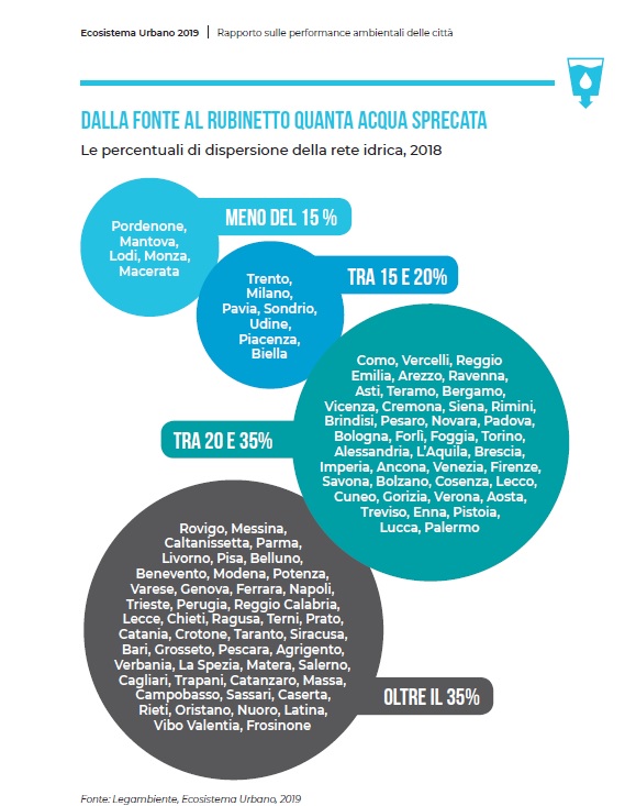 Benevento| Dossier Legambiente, la precisazione della Gesesa