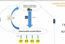 Operazione “Waterfall”: domiciliari e sequestri anche nel Sannio