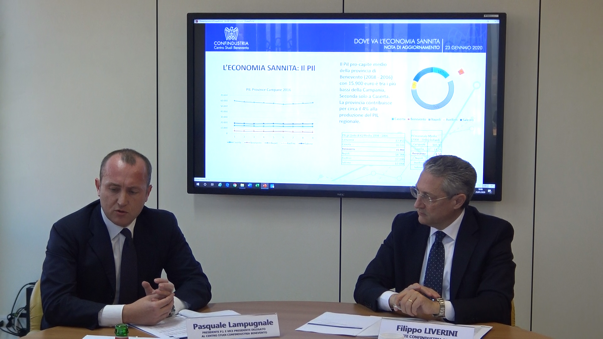 L’economia sannita tra alti e bassi: cresce  l’export, PIL stabile