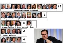 Benevento| Di Dio e Farese: crisi politica acutissima