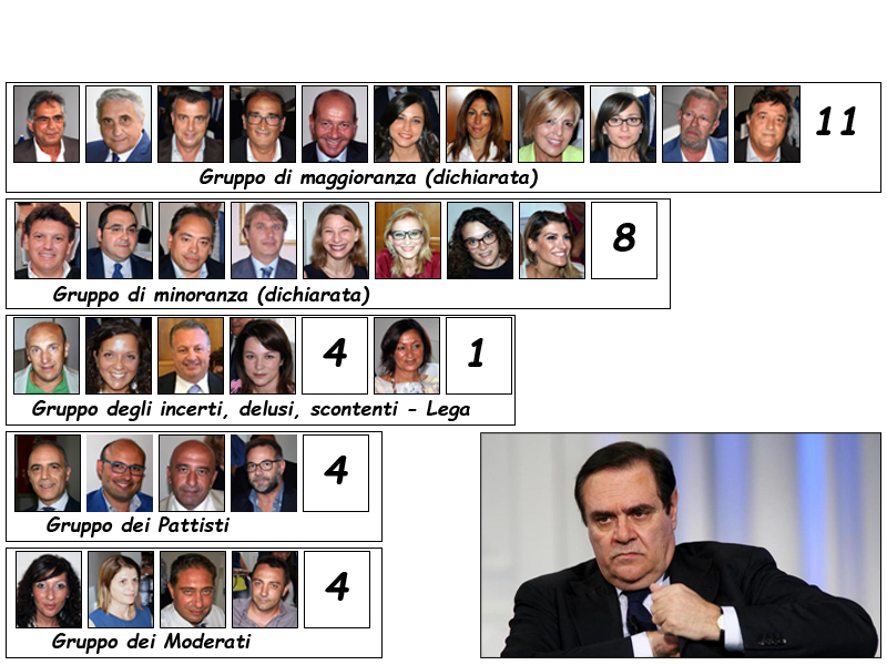 Benevento| Di Dio e Farese: crisi politica acutissima