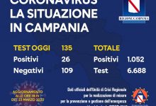 Covid-19, aggiornamento di metà giornata: 26 tamponi positivi