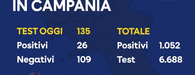 Covid-19, aggiornamento di metà giornata: 26 tamponi positivi
