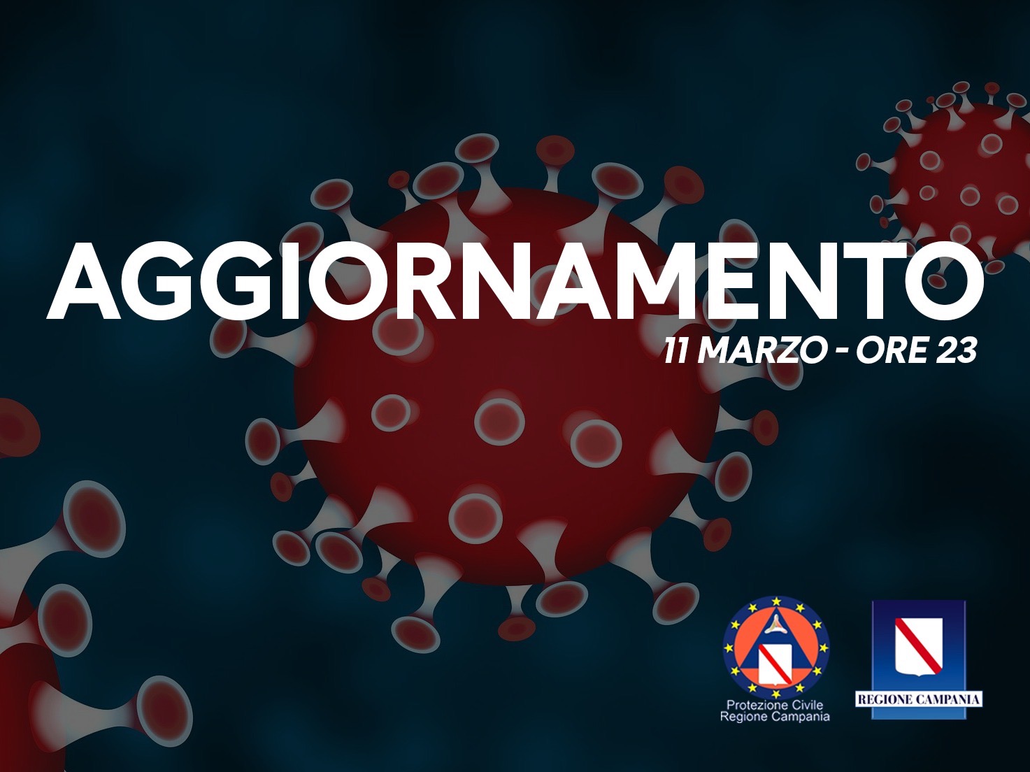 Covid-19, aggiornamento della  Regione: 23 nuovi positivi nel pomeriggio