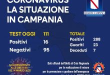Covid-19, gli aggiornamenti a questa mattina: 7 i morti, 23 i guariti. 288 i positivi