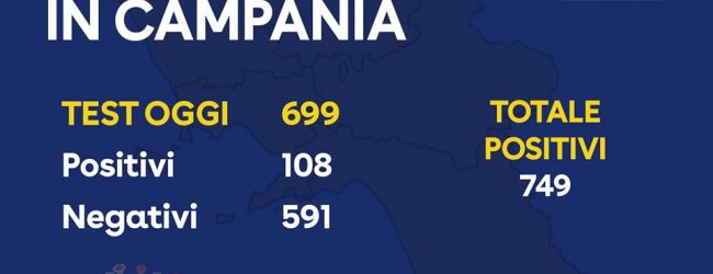 Covid-19, il bollettino della giornata in Campania: 108 positivi, 749 in totale