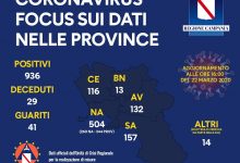 Covid-19, il bilancio attuale per province
