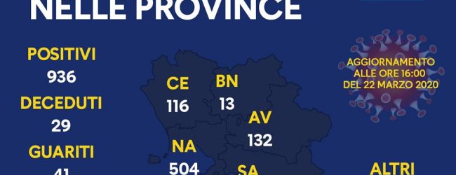 Covid-19, il bilancio attuale per province