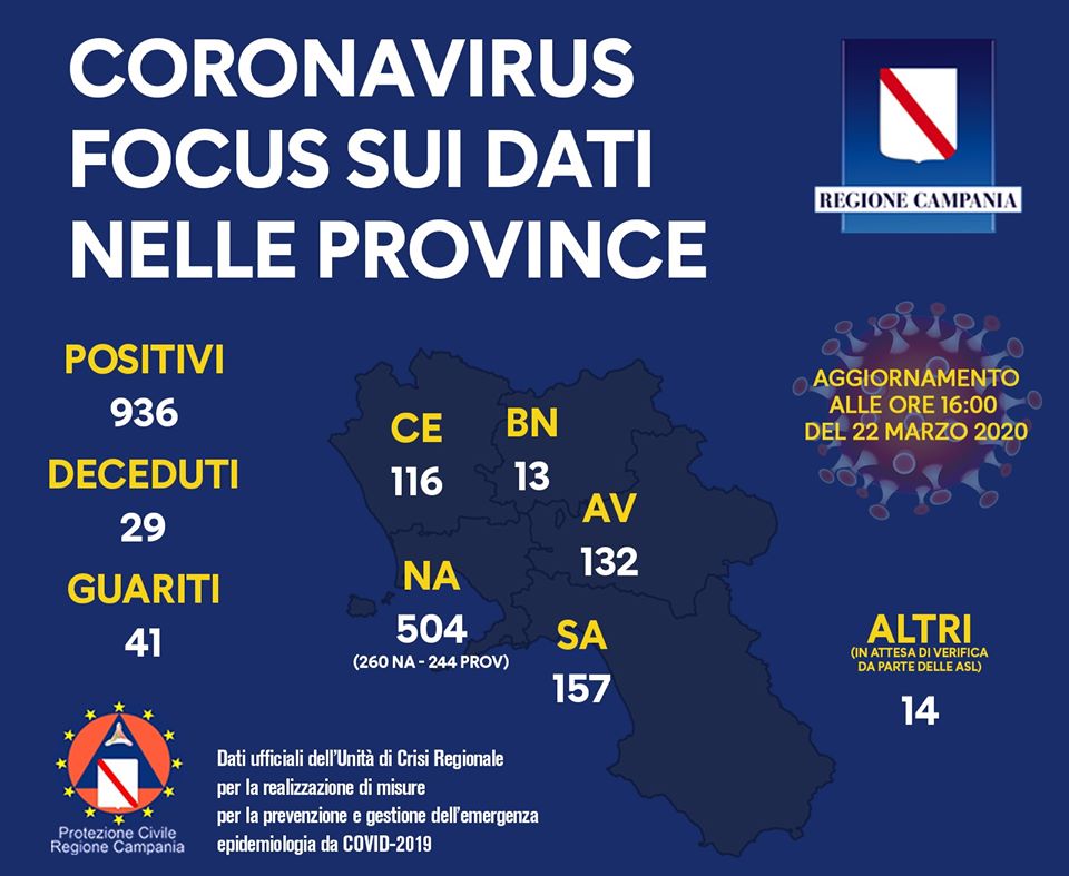 Covid-19, il bilancio attuale per province