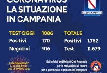 Covid-19, oggi 170 positivi. Analisi del tampone anche al “San Pio” di Benevento
