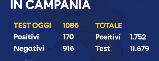 Covid-19, oggi 170 positivi. Analisi del tampone anche al “San Pio” di Benevento