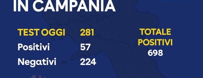 Covid-19, nuovo aggiornamento dalla Regione: quasi i 700 i positivi