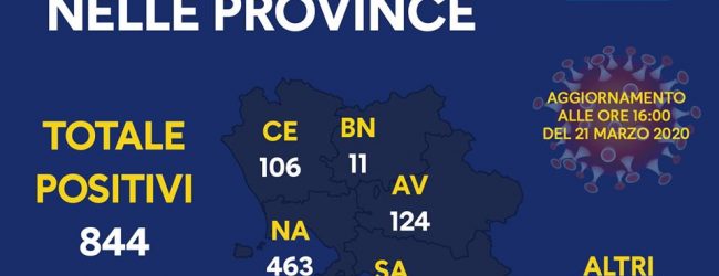 Covid-19, i numeri dei contagiati per provincia. Il totale sale a 844