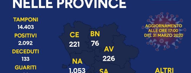 Covid-19, la ripartizione regionale. Per Benevento continua la disparità tra ASL e Regione