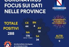 Covid-19, positivo un 56enne di Solopaca: quarto caso nel Sannio