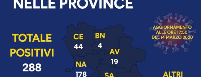 Covid-19, positivo un 56enne di Solopaca: quarto caso nel Sannio