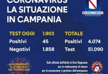 Covid-19, altri 45 nuovi positivi in Campania. Totale casi oltre 4.000