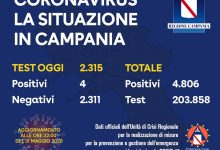 Covid-19, dato odierno in Campania: 4 nuovi positivi
