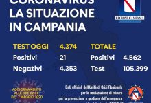 Covid, oggi 21 nuovi positivi in Campania
