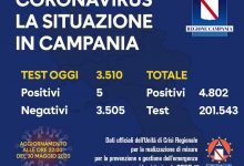 Covid-19, il dato odierno in Campania: 5 nuovi positivi