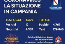 Covid-19,  dodici nuovi positivi in Campania