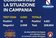 Covid-19, lieve risalita dei nuovi positivi in Campania: oggi 12