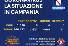 Covid-19, oggi in Campania 6 nuovi positivi