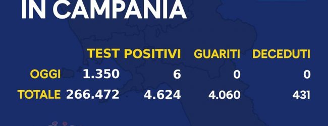 Covid-19, oggi in Campania 6 nuovi positivi