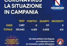 Covid-19, oggi nessun positivo in Campania