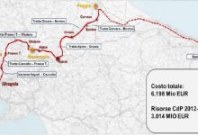 Alta velocità Napoli – Bari, appaltato il tratto Telese -San Lorenzo Maggiore -Vitulano