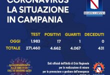 Covid-19, oggi 17 nuovi casi in Campania