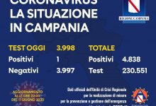 Covid-19, in Campania oggi un solo positivo