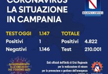 Covid-19,  oggi un solo positivo in Campania