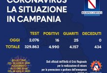 Covid-19, oggi 16 nuovi positivi in Campania