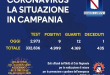 Covid-19, oggi 9 nuovi positivi in Campania