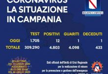 Covid-19, sono dodici i nuovi positivi in Campania