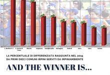 Raccolta differenziata, San Martino Valle Caudina si conferma comune virtuoso.
