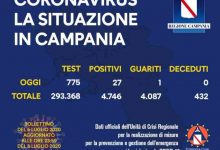 Covid-19, aumentano i nuovi casi in Campania: oggi 27